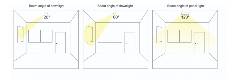beam angle beam angle