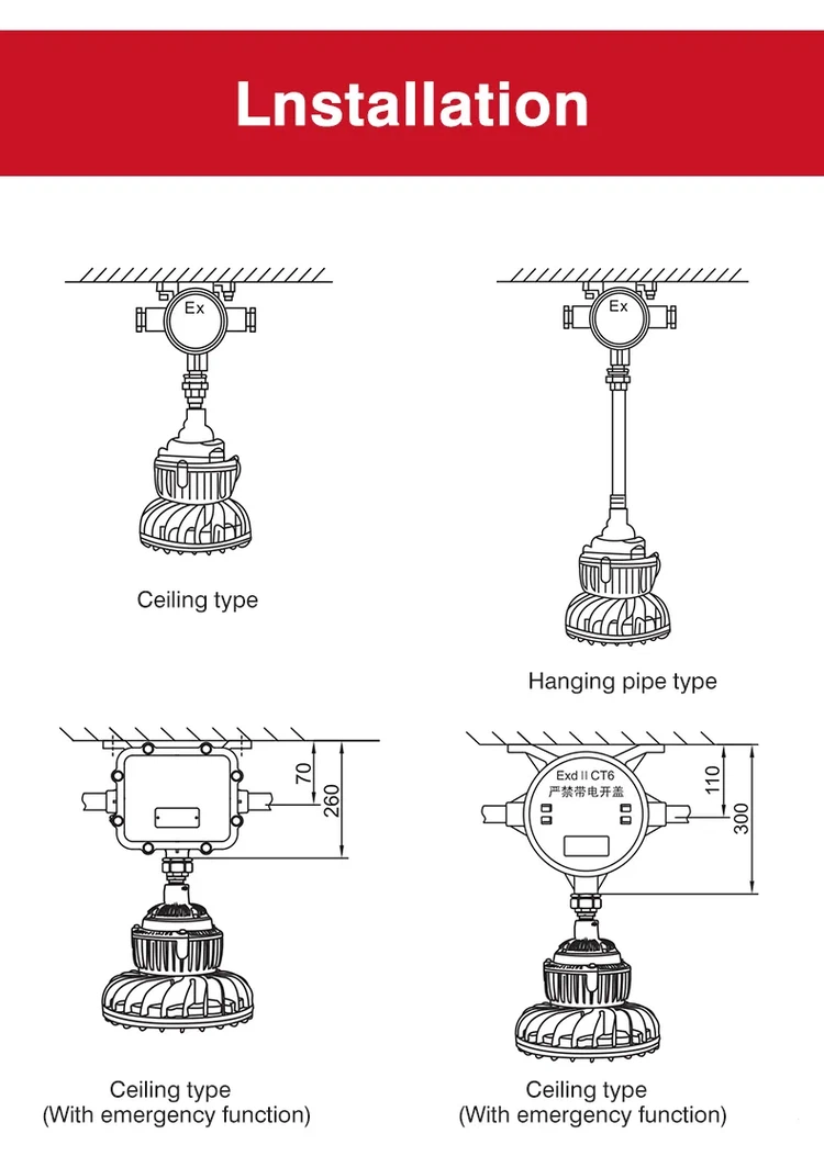 LED explosion high bay lighting 20 LED explosion high bay lighting 20