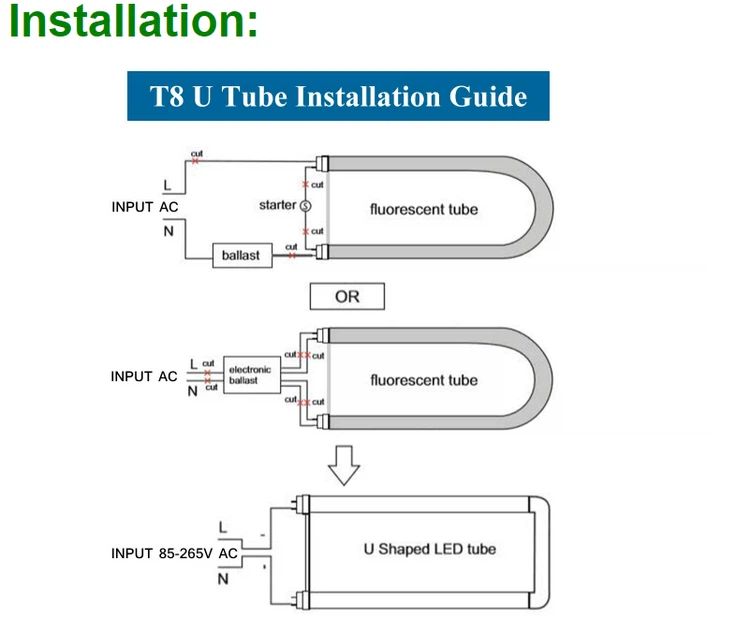 installation installation