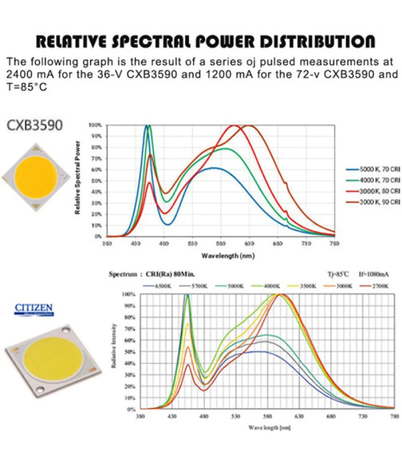 COB LED Grow Light Full Spectrum 2 COB LED Grow Light Full Spectrum 2