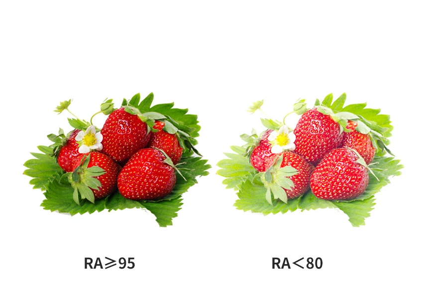 guide you to understand the application of color rendering index