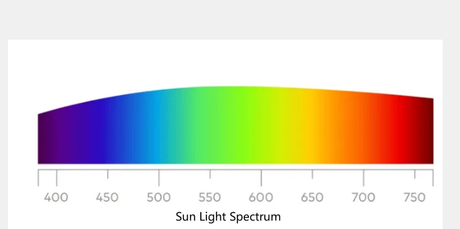 Sun light spectrum Sun light spectrum