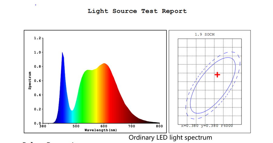 ordinary LED light spectrum ordinary LED light spectrum