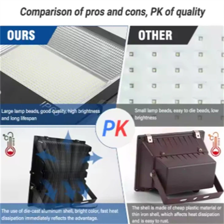 led floodlight