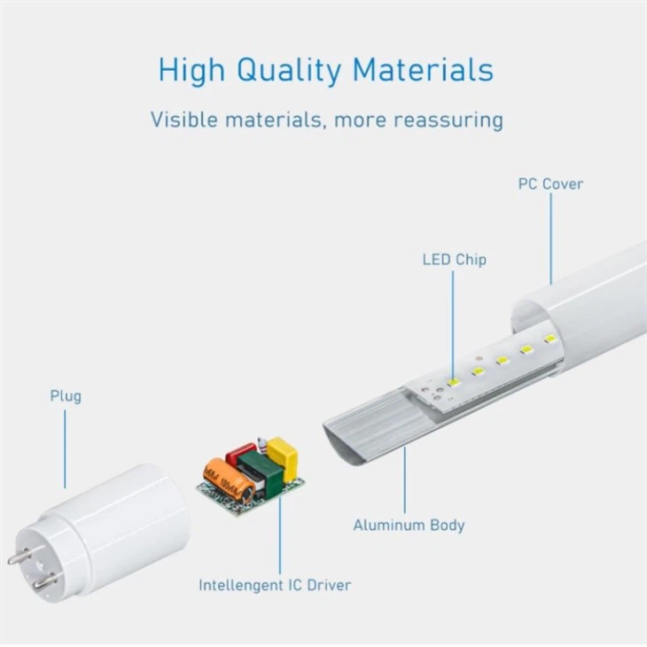 High Efficiency T8 Led Tube Light best