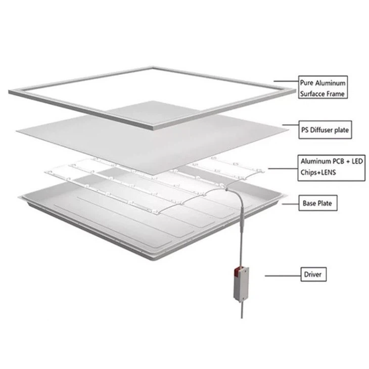 High-Lumen Panel Light high quality