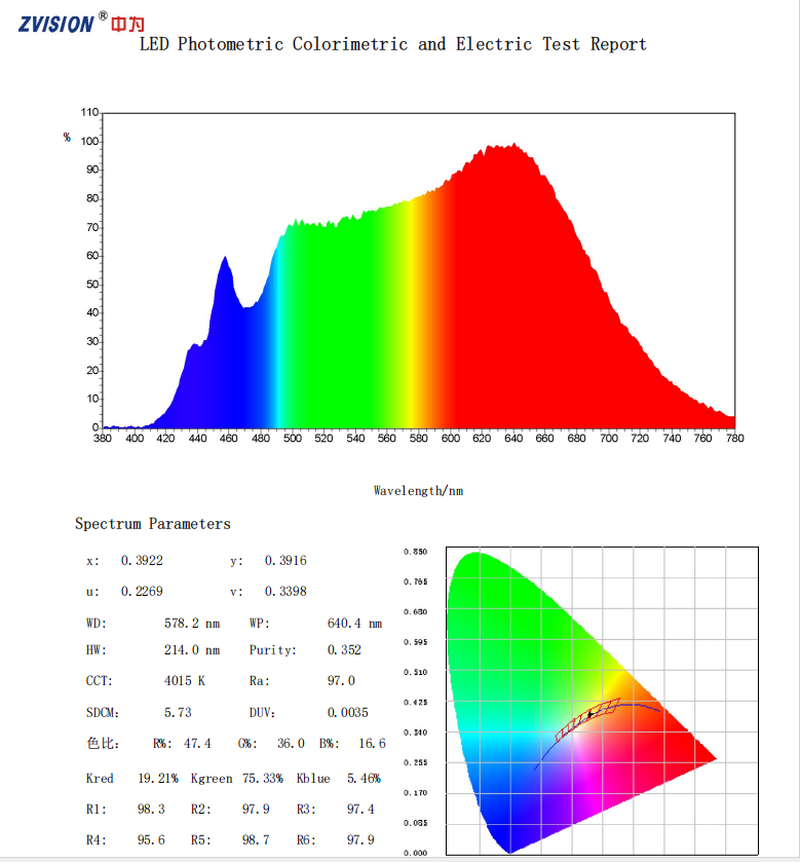 low blue light test report low blue light test report
