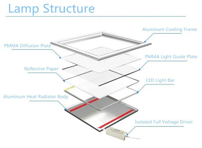2x2 led panel 10 2x2 led panel 10