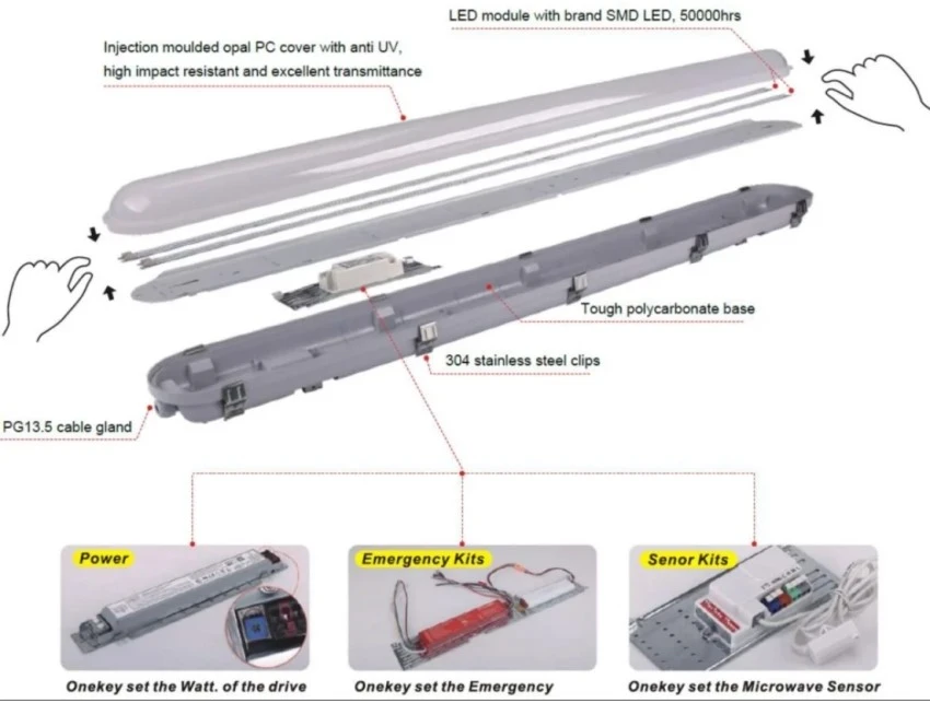 led triproof light led triproof light