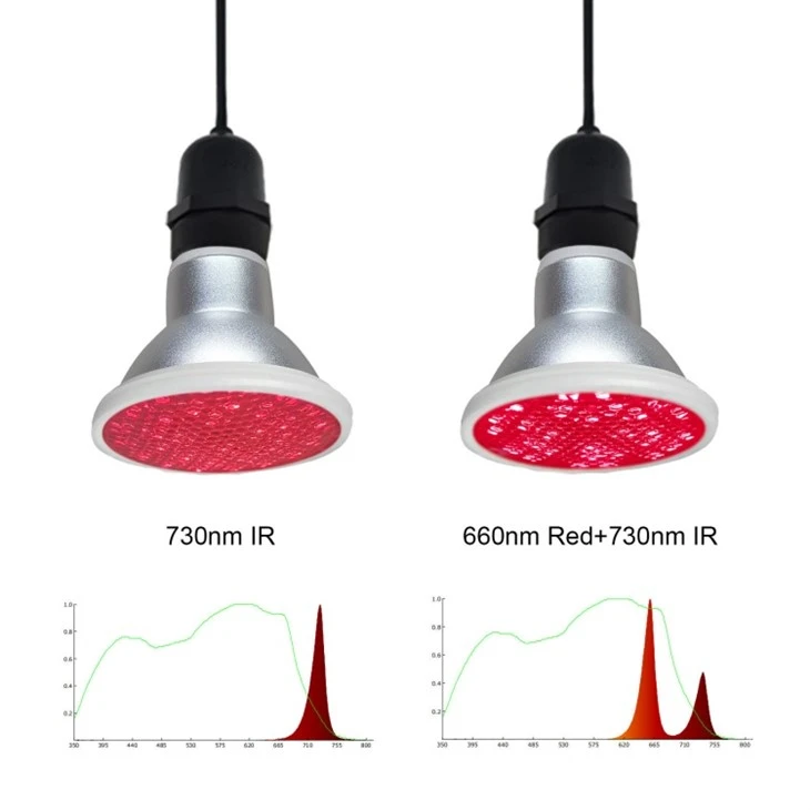 IP65 Waterproof Led Indoor Garden Grow Light