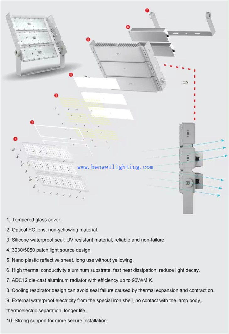 Ip66 Sport Stadium Floodlight  4