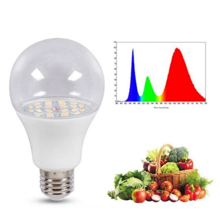 Full Spectrum LED Grow Bulb