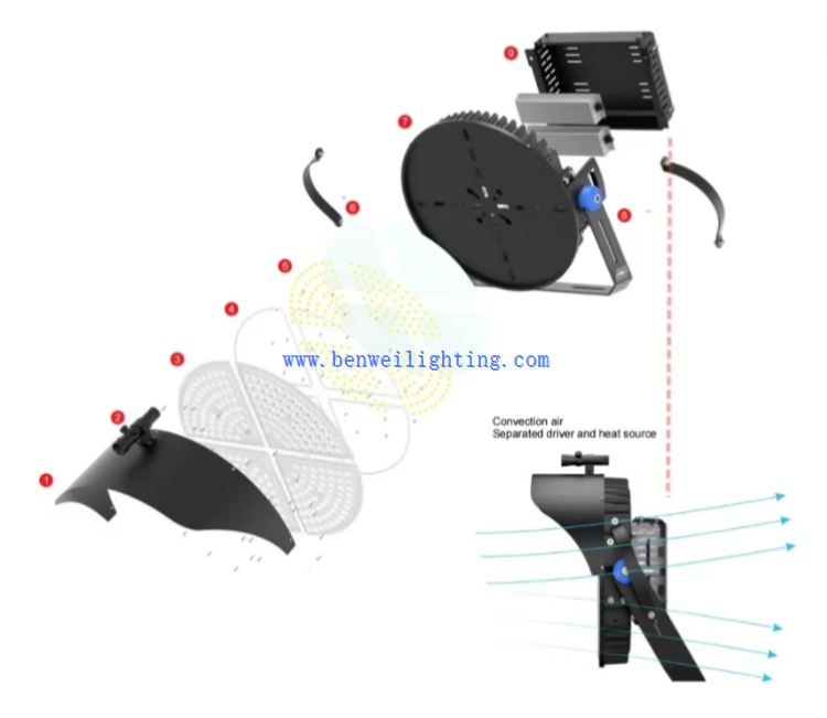 Round LEDs Stadium Light Round LEDs Stadium Light