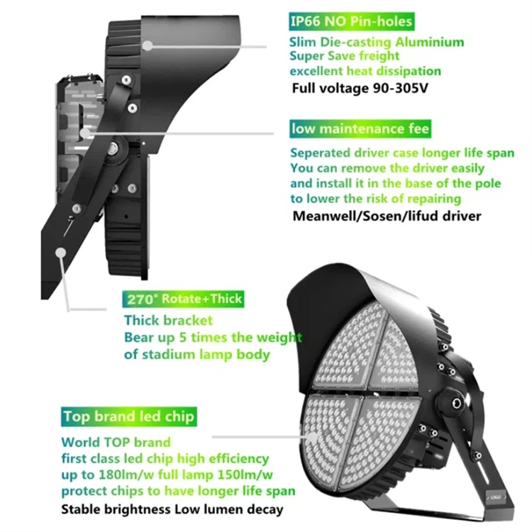 led stadium flood lights led stadium flood lights