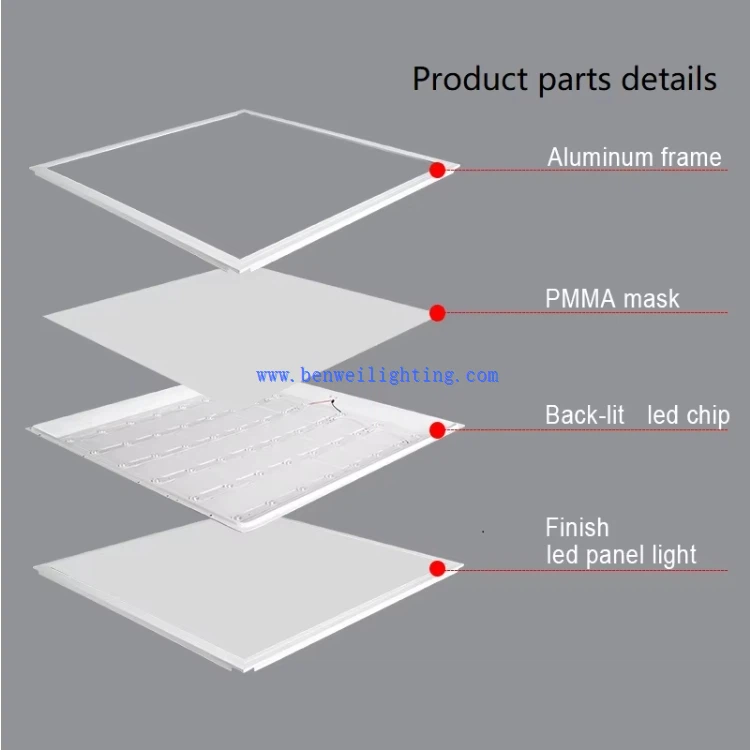 LED Sky Panel Light LED Sky Panel Light
