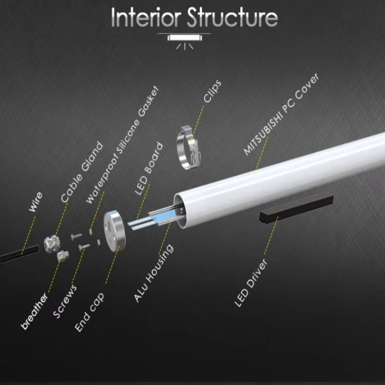 IP67 IP69K led triproof light IP67 IP69K led triproof light