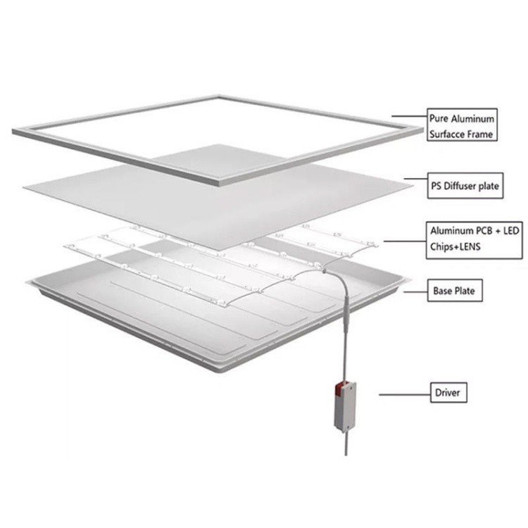 Panel led Light Panel led Light