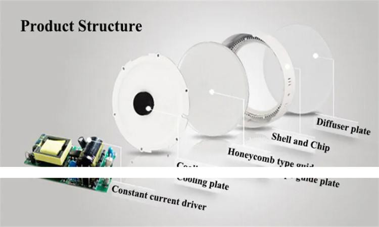 surface mount led flat panel surface mount led flat panel