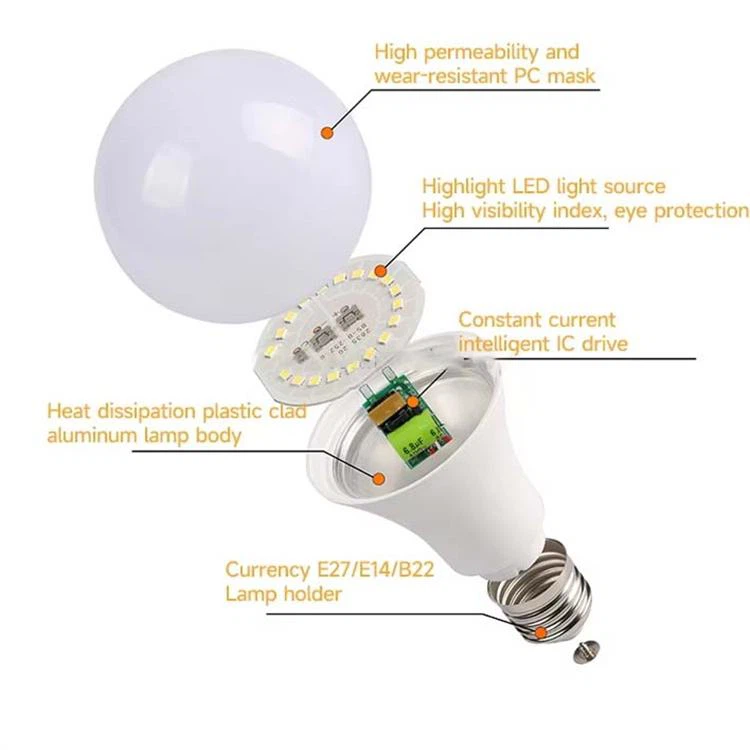 dimmable led bulbs dimmable led bulbs