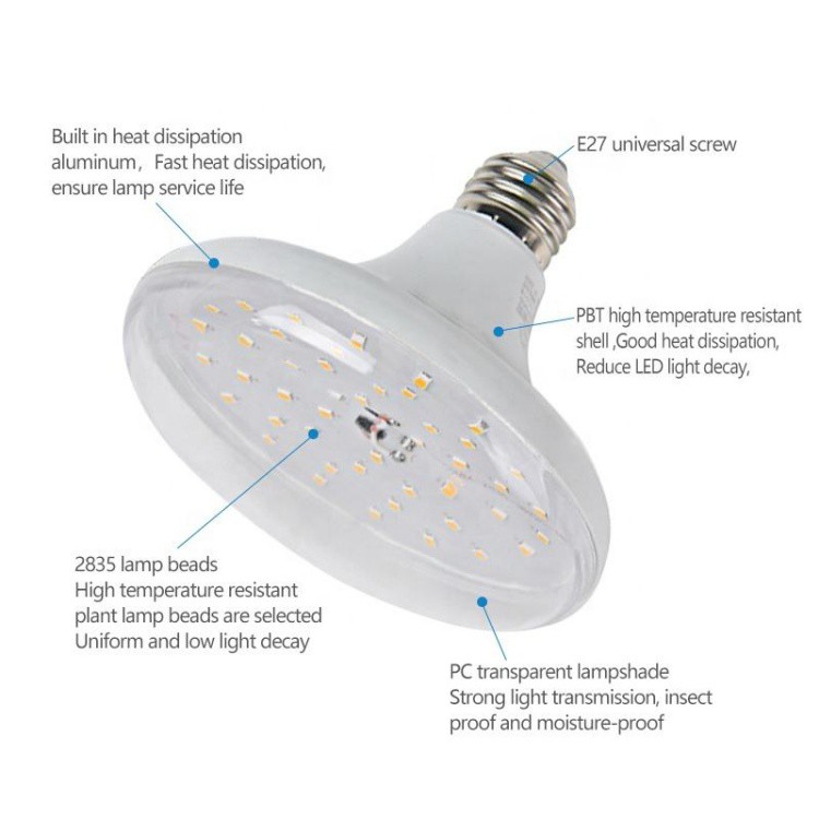 E27 LED Plant Lighting E27 LED Plant Lighting