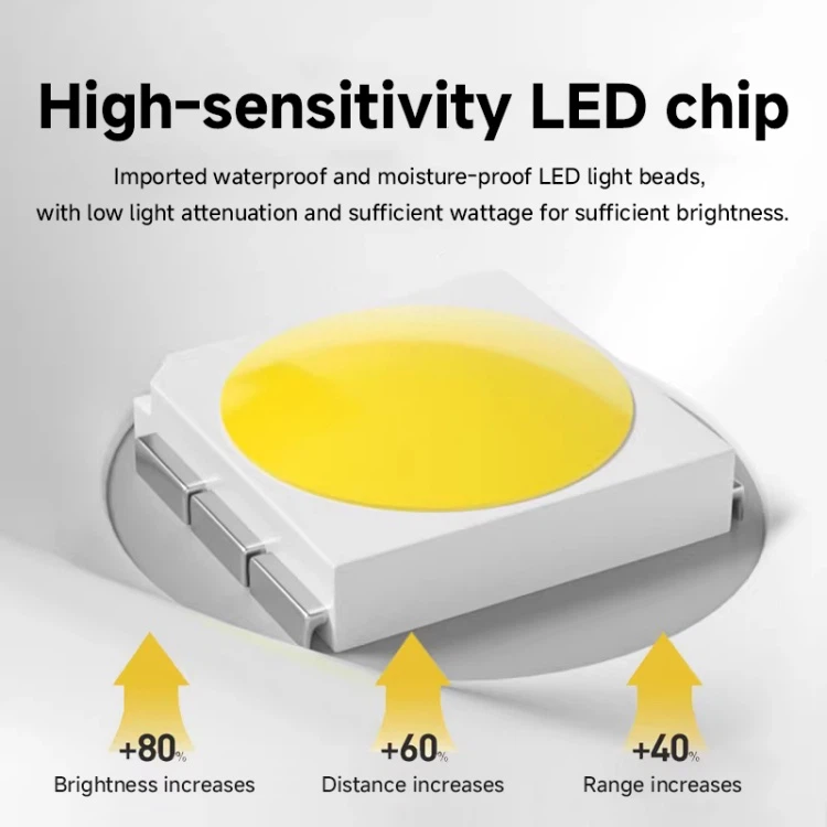 100w Led Explosion-proof Lights 100w Led Explosion-proof Lights