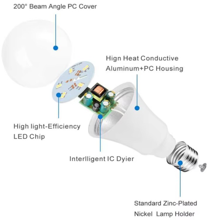 Aluminum Parts Led Bulb Raw Material light Aluminum Parts Led Bulb Raw Material light