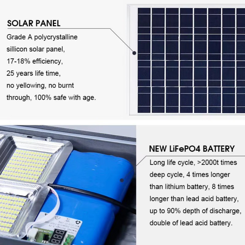 Waterproof Solar Powered Street Light Waterproof Solar Powered Street Light