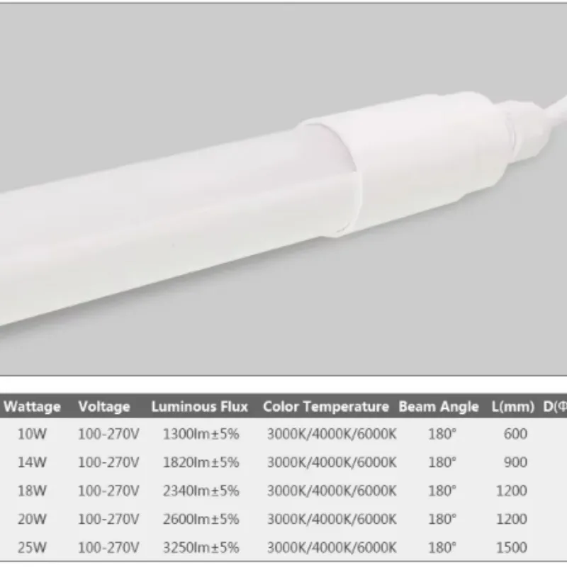 Ip67 Waterproof Led Refrigerator Freezer Tube Lighting Ip67 Waterproof Led Refrigerator Freezer Tube Lighting