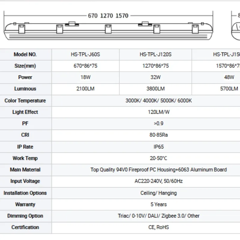 IP65 PC Housing LED Tri-proof Lights IP65 PC Housing LED Tri-proof Lights