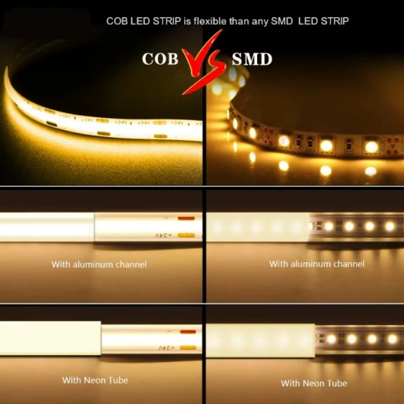 528 Leds Indoor Outdoor COB LED Strip Lights 528 Leds Indoor Outdoor COB LED Strip Lights