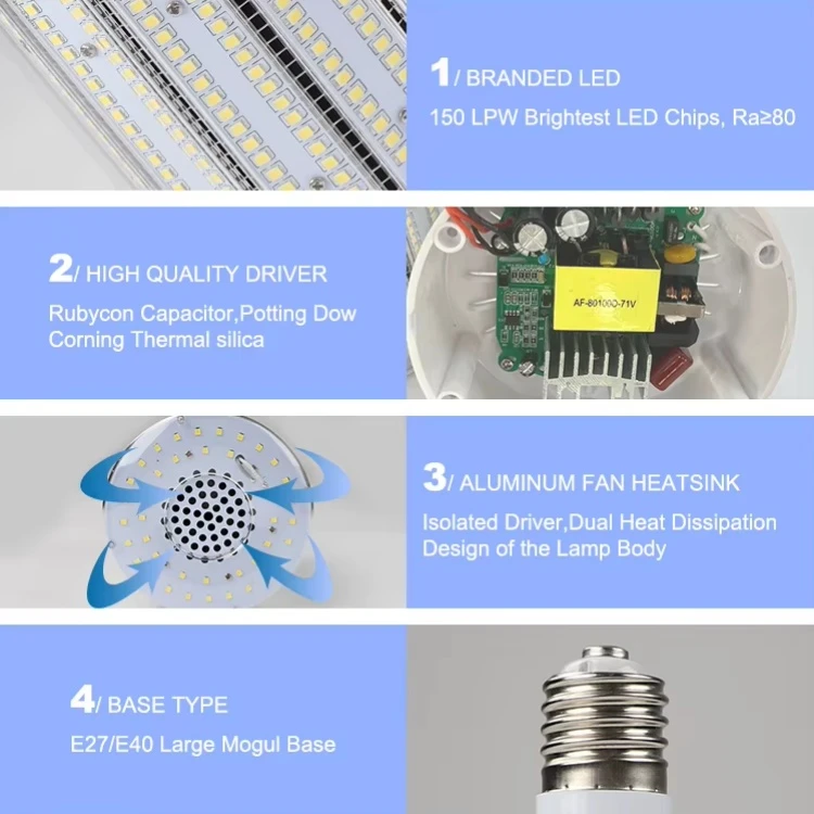 PC Cover LED Corn Bulb Lighting PC Cover LED Corn Bulb Lighting