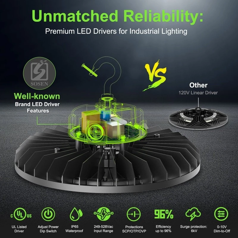 IP65 LED UFO High Bay Lighting IP65 LED UFO High Bay Lighting