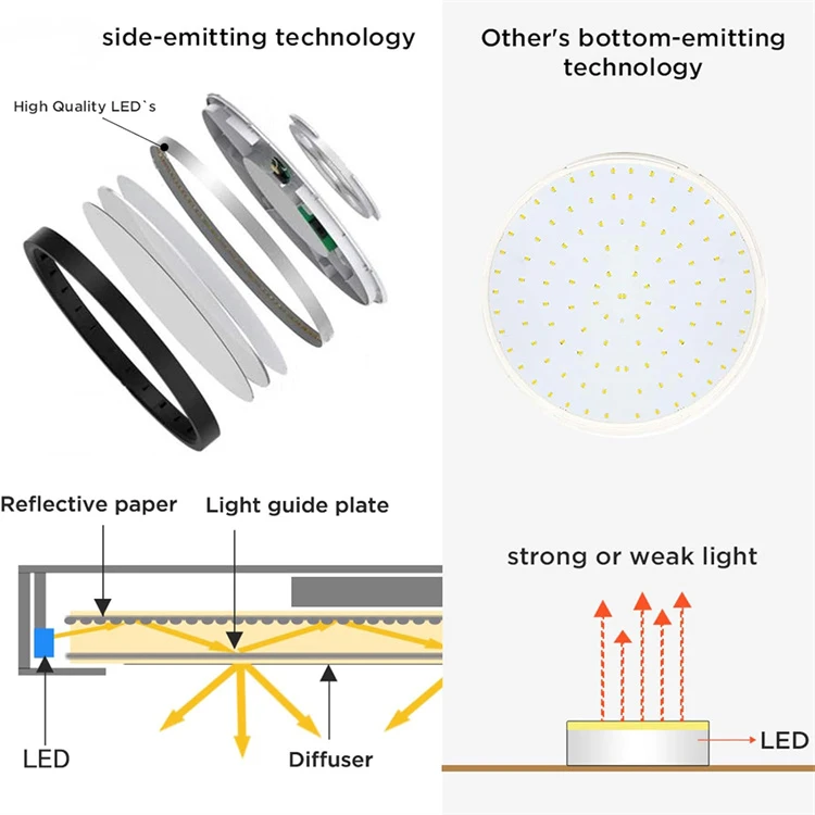 flush mount round led lights flush mount round led lights