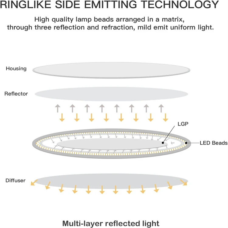 round led surface mount light round led surface mount light