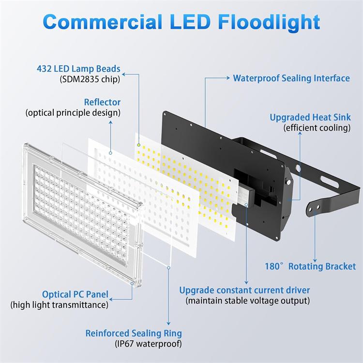 led sports lighting led sports lighting
