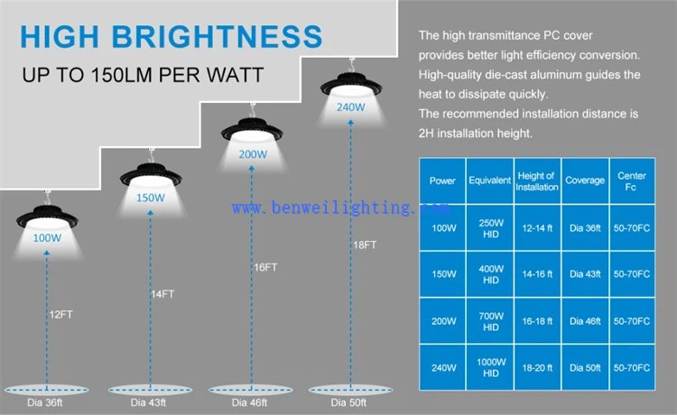 LED High Bay Light 9 LED High Bay Light 9