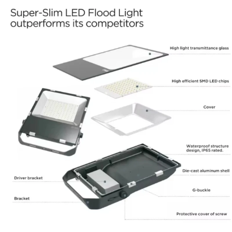 Aluminum Body with IP66 Rating LED Flood Light Aluminum Body with IP66 Rating LED Flood Light